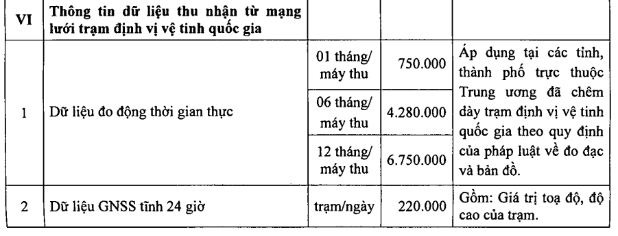 phí trạm CORS Cục